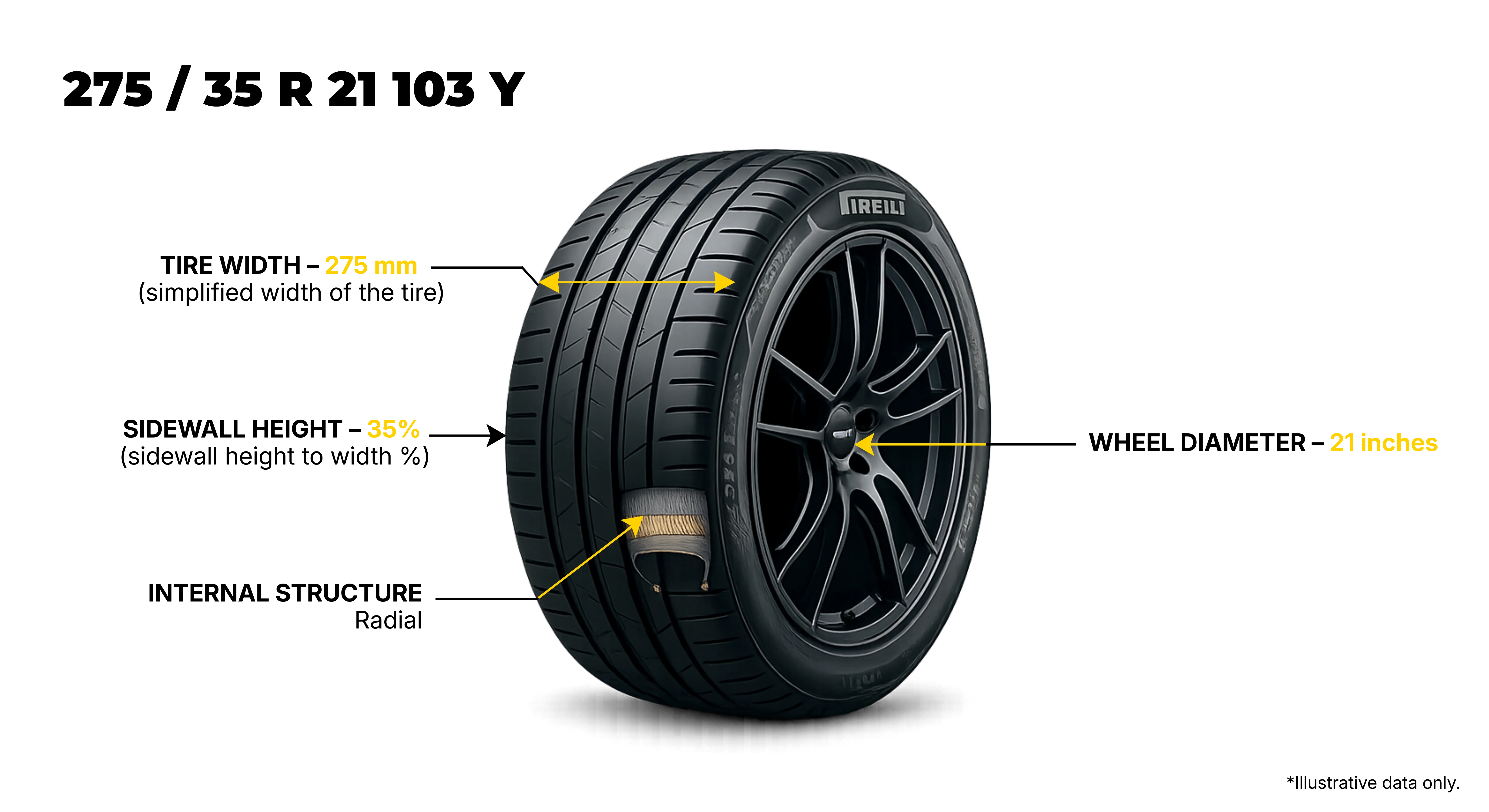 How to read your tyre size